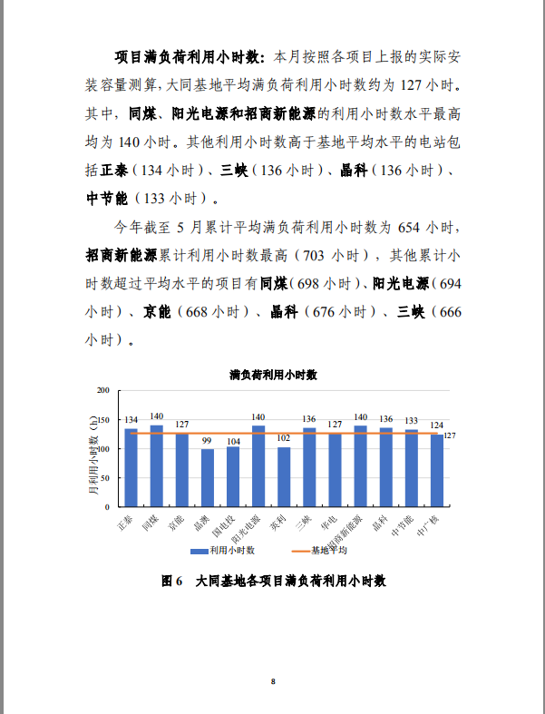 大同一期光伏发电应用领跑基地运行监测月报（2018年5月）