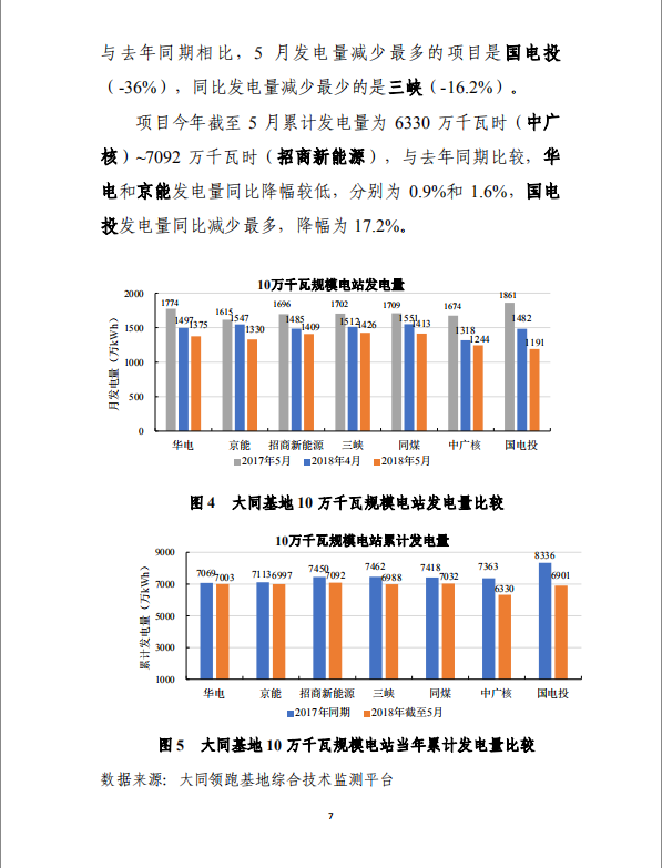 大同一期光伏发电应用领跑基地运行监测月报（2018年5月）