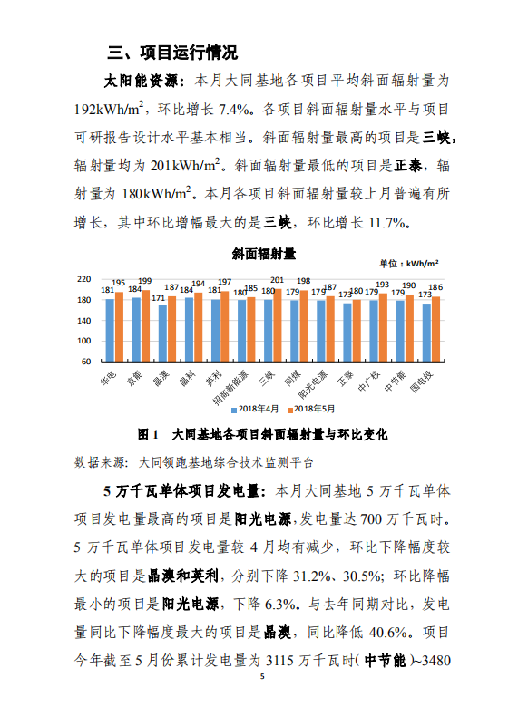 大同一期光伏发电应用领跑基地运行监测月报（2018年5月）