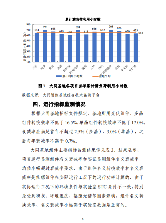 大同一期光伏发电应用领跑基地运行监测月报（2018年5月）