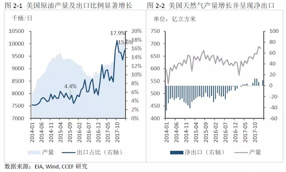 中美能源贸易的空间究竟有多大？