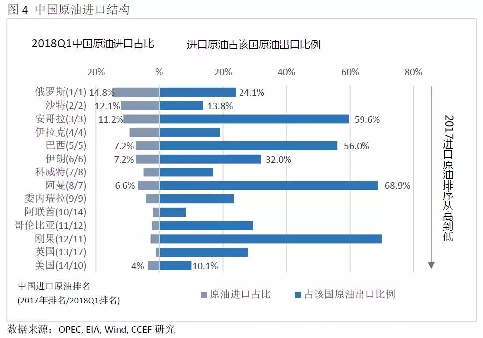 中美能源贸易的空间究竟有多大？