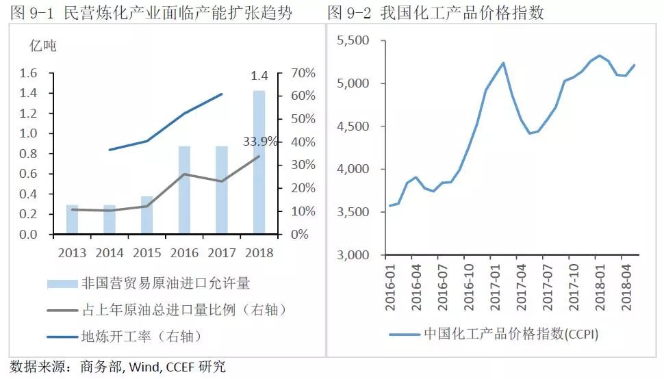 中美能源贸易的空间究竟有多大？