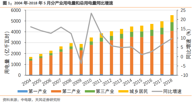 行业报告 