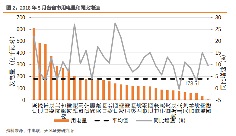 行业报告 