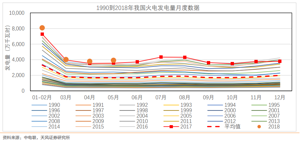 行业报告 