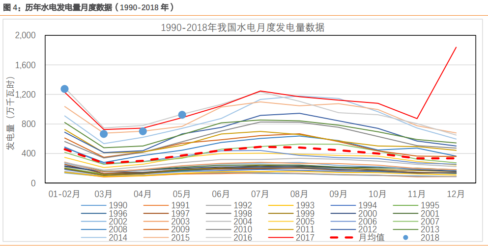 行业报告 