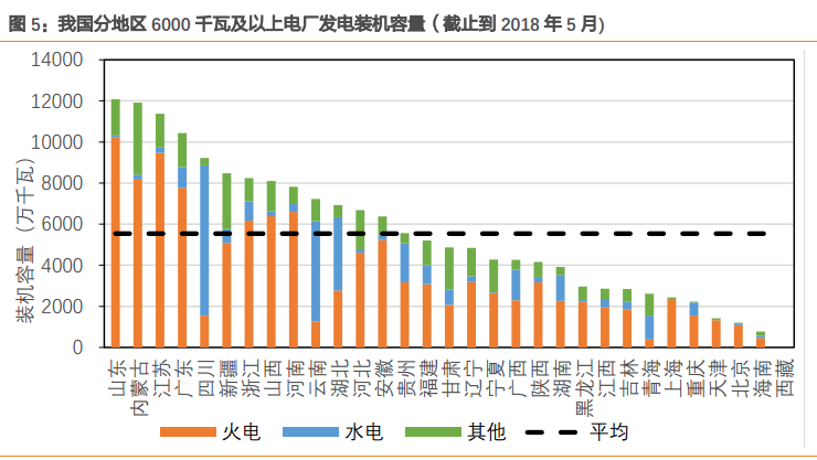 行业报告 