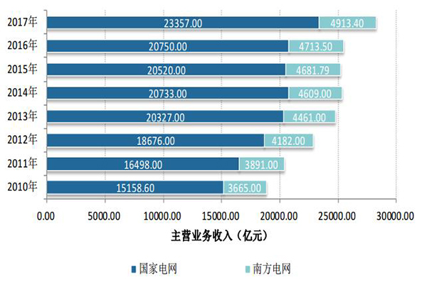 煤价持续高位 2017年全国规模以上火电企业利润同比下降83%