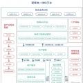 致配售电公司：开展增量配电业务真的那么难么？