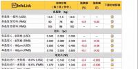 中环降价:常规单晶国内3.62元 海外0.496美金