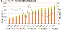 行业报告 | 5月用电量增11.4% 火电利用小时持续明显改善