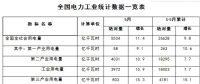 1-5月份全国电力工业统计数据发布：全国售电量21577亿千瓦时 同比增11.1%