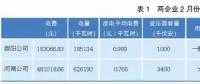 实例分析如何降低企业用电成本