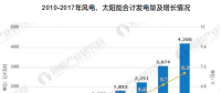 煤炭行业发展趋势分析 火电发电量大幅度下降