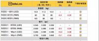 中环降价：常规单晶国内3.62元 海外0.496美金