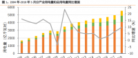 行业报告 | 5月用电量增11.4% 火电利用小时持续明显改善