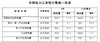 国家能源局:1-5月份全社会用电量26628亿千瓦时 比增9.8%