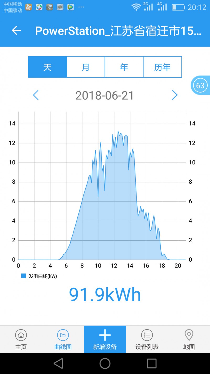 标杆电站迎来首个夏至日 发电量数据全公开