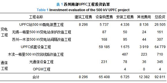 500kV统一潮流控制器在苏州南部电网的工程应用