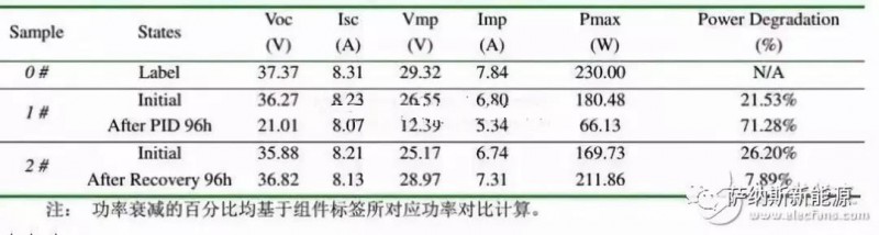 夏至已至 且看海南光伏电站如何独享“清凉”