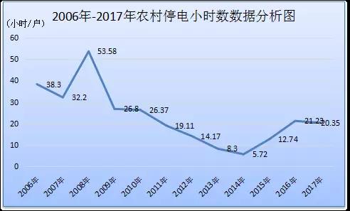 电力安全生产发展40年回眸（上）丨走过坎坷 开启光明