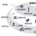 能源互联网时代将开启 请抓住这十大产业机遇！