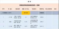 收藏!河南省194个<font color=