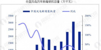 中國(guó)能源行業(yè)發(fā)展趨勢(shì) <font color=