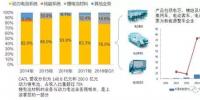 CATL上市以后,对国内电池产业的影响