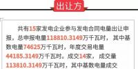 广东关于2018年7月份发电<font color=