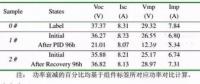 夏至已至 且看海南光伏电站如何独享“清凉”