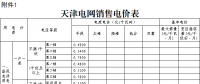 天津再降电价 一般工商业及其他用电销售价格平均每千瓦时降低1.85分