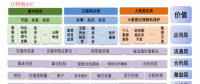 万物链 ATC+区块链就这样结合了