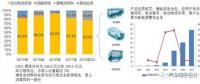 CATL上市以后，对国内电池产业的影响