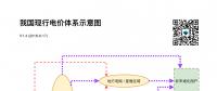 电价基础知识系列之：我国现行电价体系