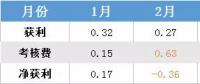 广东5月份结算售电侧获利刷新今年最高为7400万