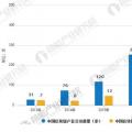 区块链行业发展趋势分析 落地应用应与监管同步