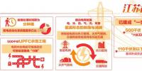 “智造”高端电网“拥抱”能源互联