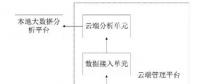 发明动态︱一种跨区域清洁能源互联网系统