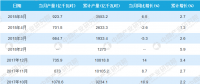 2018年1-5月中国水力发电量月度统计分析