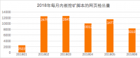 挖矿病毒泛滥，别让区块链新技术成为新骗局