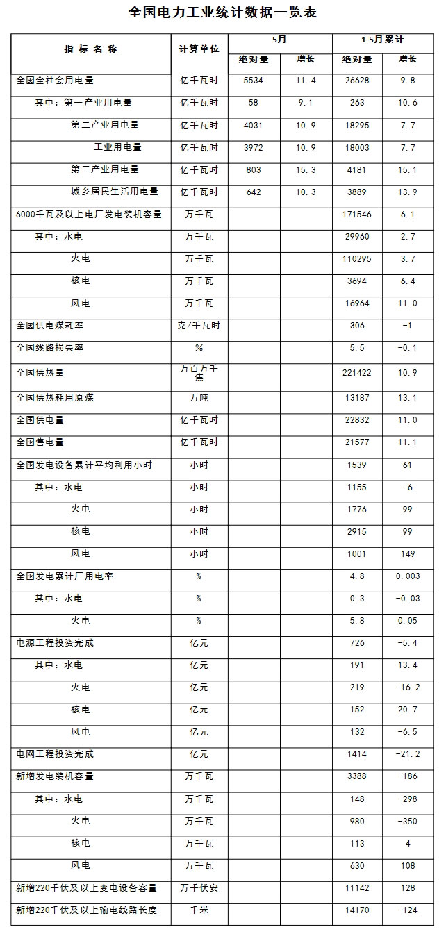 最新数据 