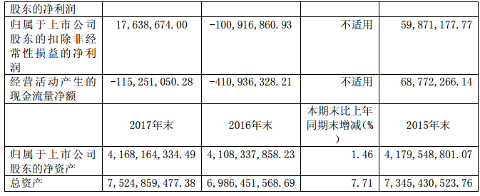 华仪电气2017年风电营收13.9亿元，签订1400MW风资源开发协议！