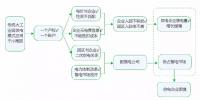 小微园新型供电模式运作成效及典型案例