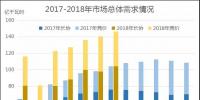 广东2018年7月竞价:供需边际扩大,价差-43.35厘/千瓦时