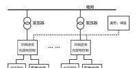 光伏<font color=