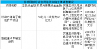 比亚迪<font color=