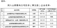 山西第五批<font color=