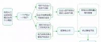 小微园新型供电模式运作成效及典型案例